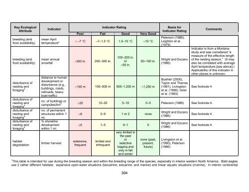 Isolated Integrity Table Key Ecological