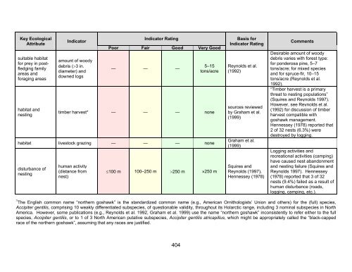 Isolated Integrity Table Key Ecological