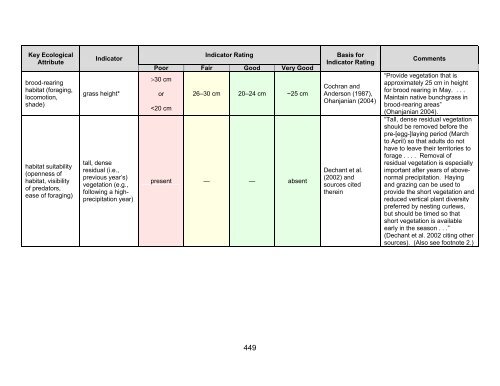 Isolated Integrity Table Key Ecological