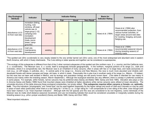 Isolated Integrity Table Key Ecological