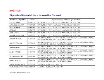 Gacetilla Electoral del estado BOLÍVAR