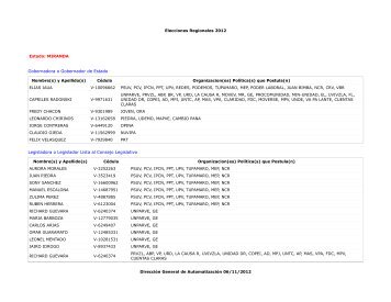 Elecciones Regionales 2012 Estado: MIRANDA Gobernadora o ...
