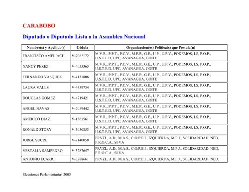 Gacetilla Electoral del estado CARABOBO