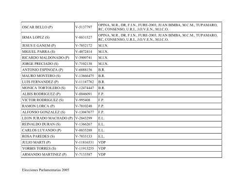 Gacetilla Electoral del estado CARABOBO