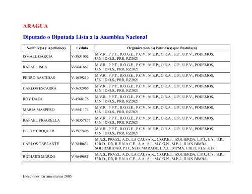 Gacetilla Electoral del estado ARAGUA