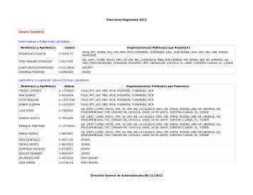 Elecciones Regionales 2012 Estado: GUARICO Gobernadora o ...