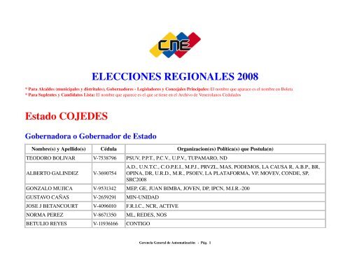 ELECCIONES REGIONALES 2008 Estado COJEDES