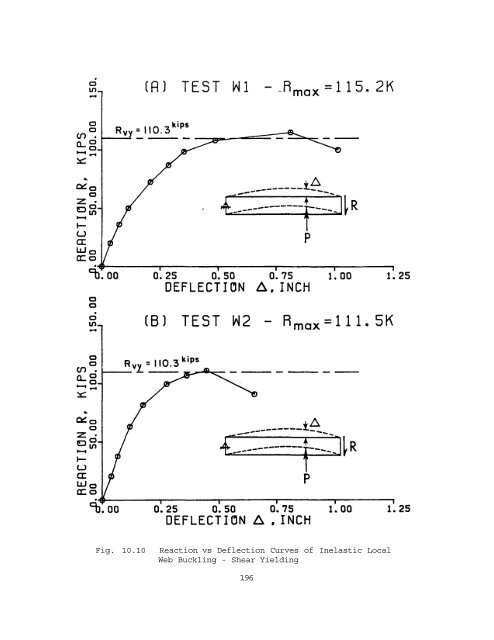 Fig. 10.10 Reaction vs De