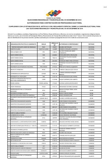 Autorizados para Contratar Propaganda Electoral - Consejo ...