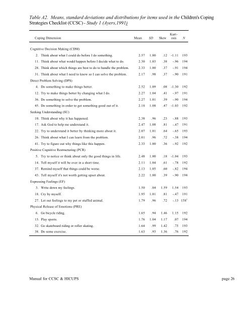 Manual for the Children's Coping Strategies Checklist