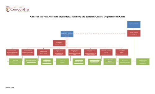 View the organizational chart - Concordia University