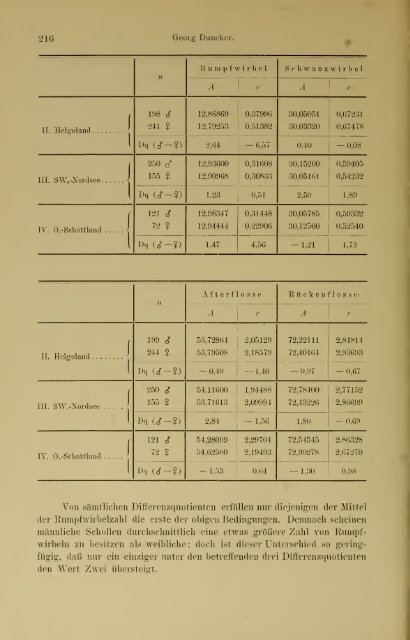 Jahrbuch der hamburgischen Wissenschaftlichen Anstalten