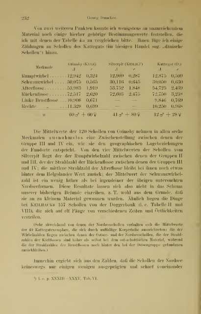 Jahrbuch der hamburgischen Wissenschaftlichen Anstalten