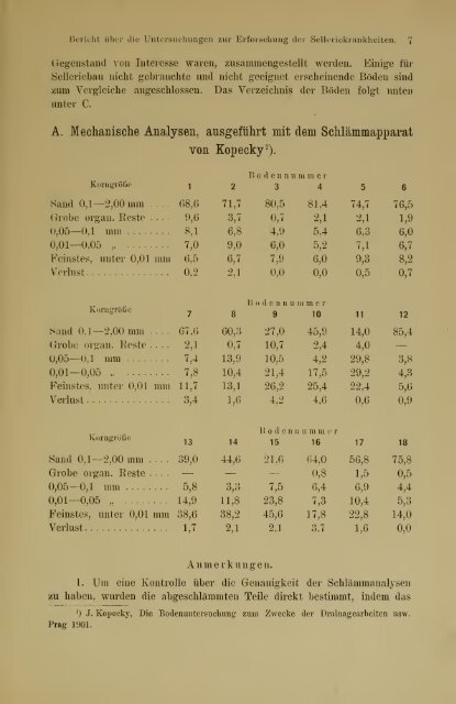 Jahrbuch der hamburgischen Wissenschaftlichen Anstalten