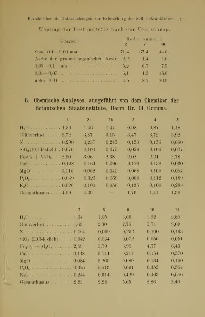 Jahrbuch der hamburgischen Wissenschaftlichen Anstalten