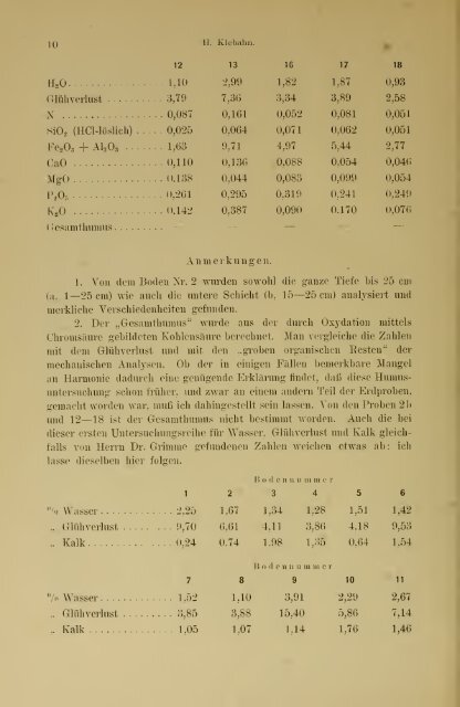 Jahrbuch der hamburgischen Wissenschaftlichen Anstalten