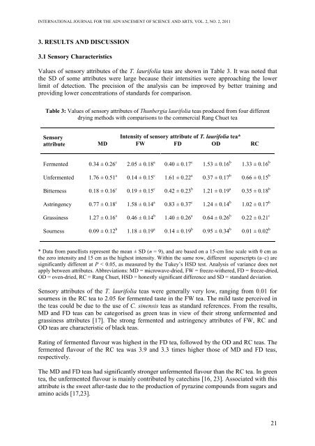 Analysis and Evaluation of Sensory Properties and ... - UCSI University