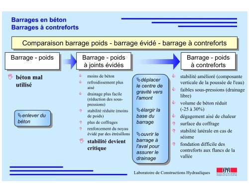 Barrage à contreforts - Cours de Génie Civil