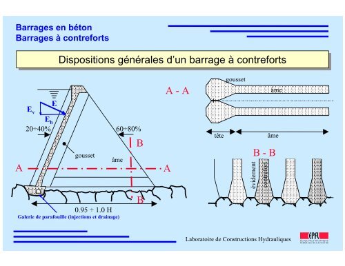 Barrage à contreforts - Cours de Génie Civil