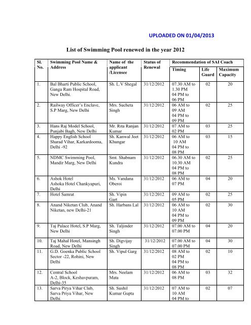 list%20of%20swimming-pools-for-local-police