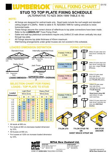 WALL FIXING CHART - Pre-nail Home