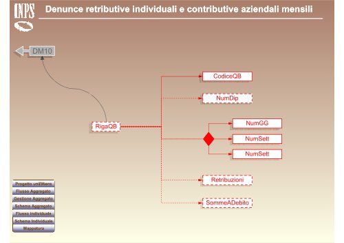 Denunce retributive e contributive individuali mensili