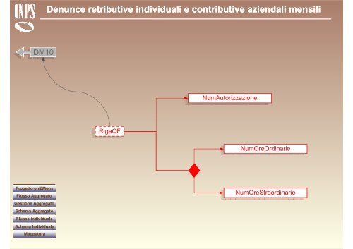 Denunce retributive e contributive individuali mensili