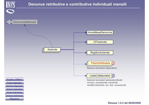 Denunce retributive e contributive individuali mensili