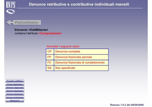 Denunce retributive e contributive individuali mensili