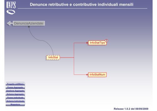 Denunce retributive e contributive individuali mensili