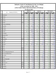 Current value of EUR contributions for the biennium 2010 ... - UNCCD