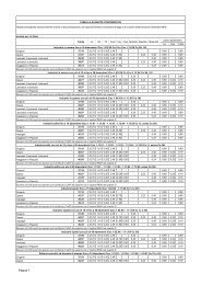 TABELLA ALIQUOTE CONTRIBUTIVE - Eryx.it