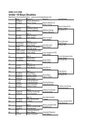 U19 Boys Doubles