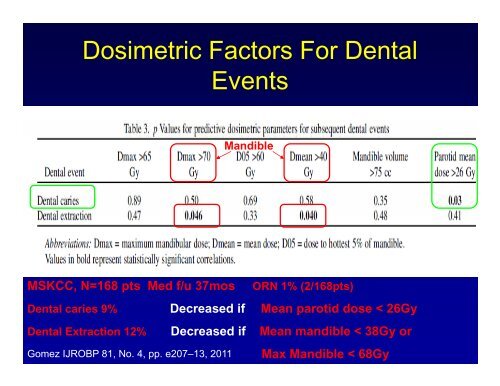 Basics of Head and Neck IMRT Planning and Anatomy - ASTRO