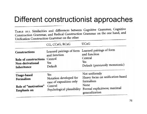 Expanding Construction Grammar and Frame Semantics