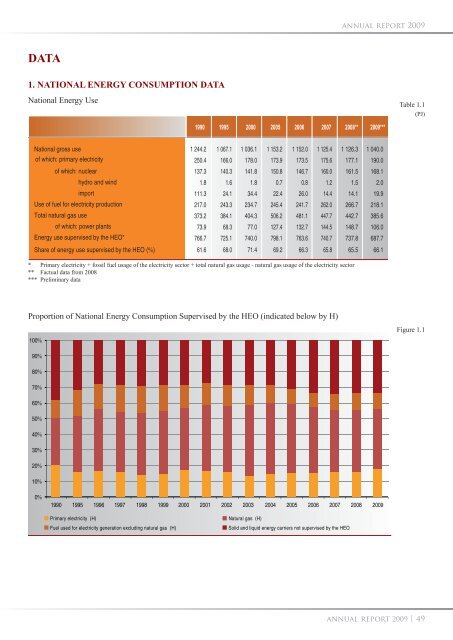 Management of the Hungarian Energy Office - Magyar Energia Hivatal