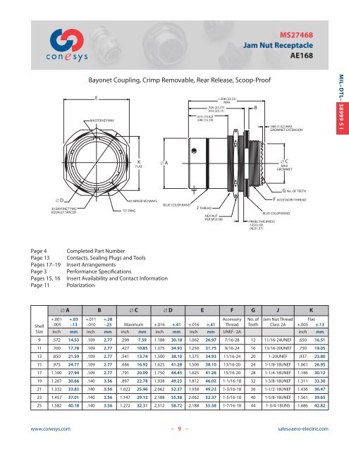 Conesys - Aero-Electric Connector, Inc.