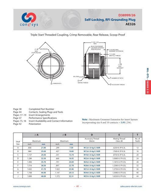 Conesys - Aero-Electric Connector, Inc.