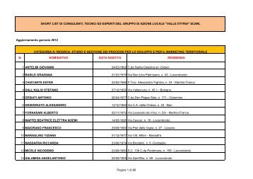 short list consulenti, tecnici ed esperti aggiornata ... - (GAL) Valle d'Itria