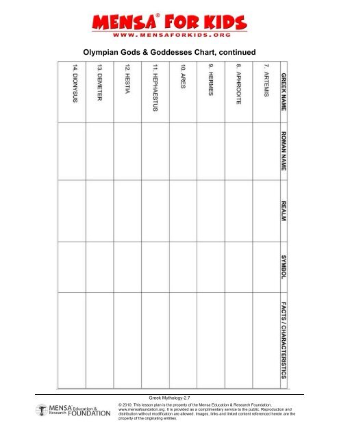 12 Olympian Gods And Goddesses Chart