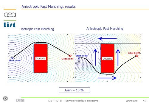 Tutorial on Fast Marching Method - Robotics Algorithms & Motion ...