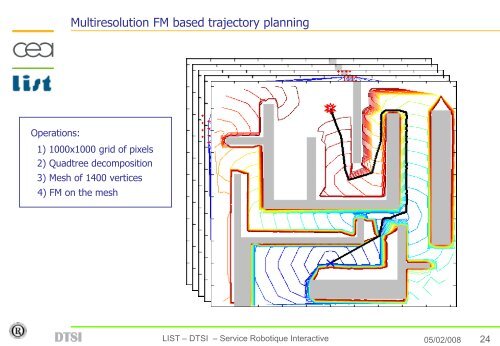 Tutorial on Fast Marching Method - Robotics Algorithms & Motion ...