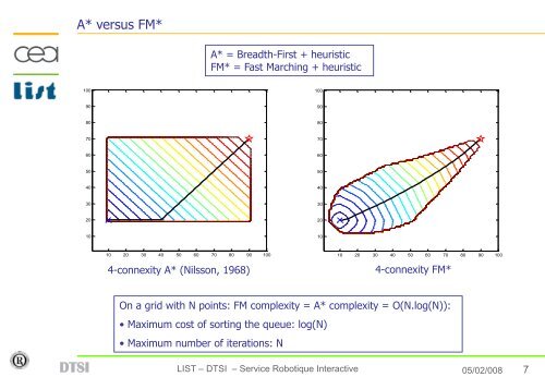 Tutorial on Fast Marching Method - Robotics Algorithms & Motion ...