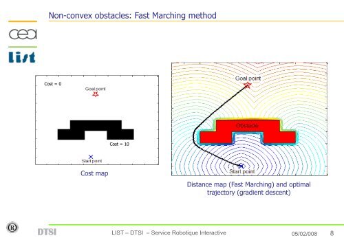 Tutorial on Fast Marching Method - Robotics Algorithms & Motion ...