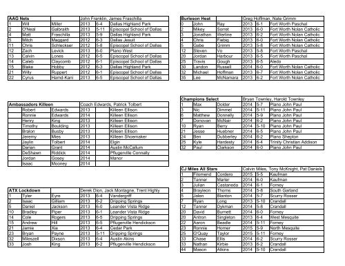 Dallas April Rosters 2011 - Rivals.com