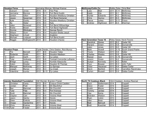 Dallas April Rosters 2011 - Rivals.com