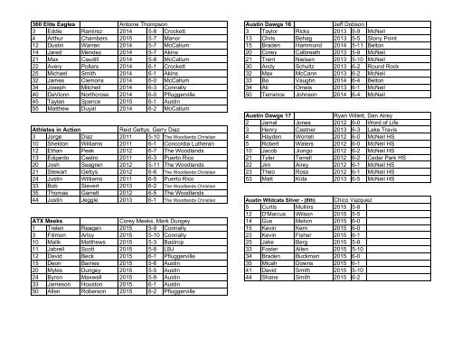 Pearland Rosters 2011 - Rivals.com