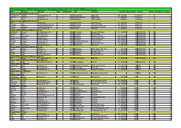 Nennungsliste 2006-1 Zeitnahme - Steiner Motorsport