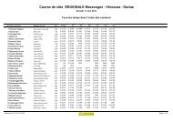 Course de côte REGIONALE Massongex - Vérossaz - Daviaz