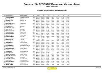 Course de côte REGIONALE Massongex - Vérossaz - Daviaz